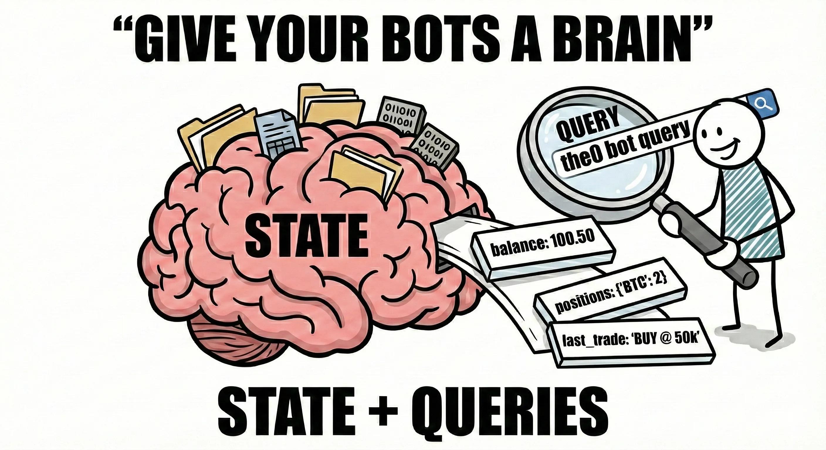 the0 v1.3.2 - State and Queries